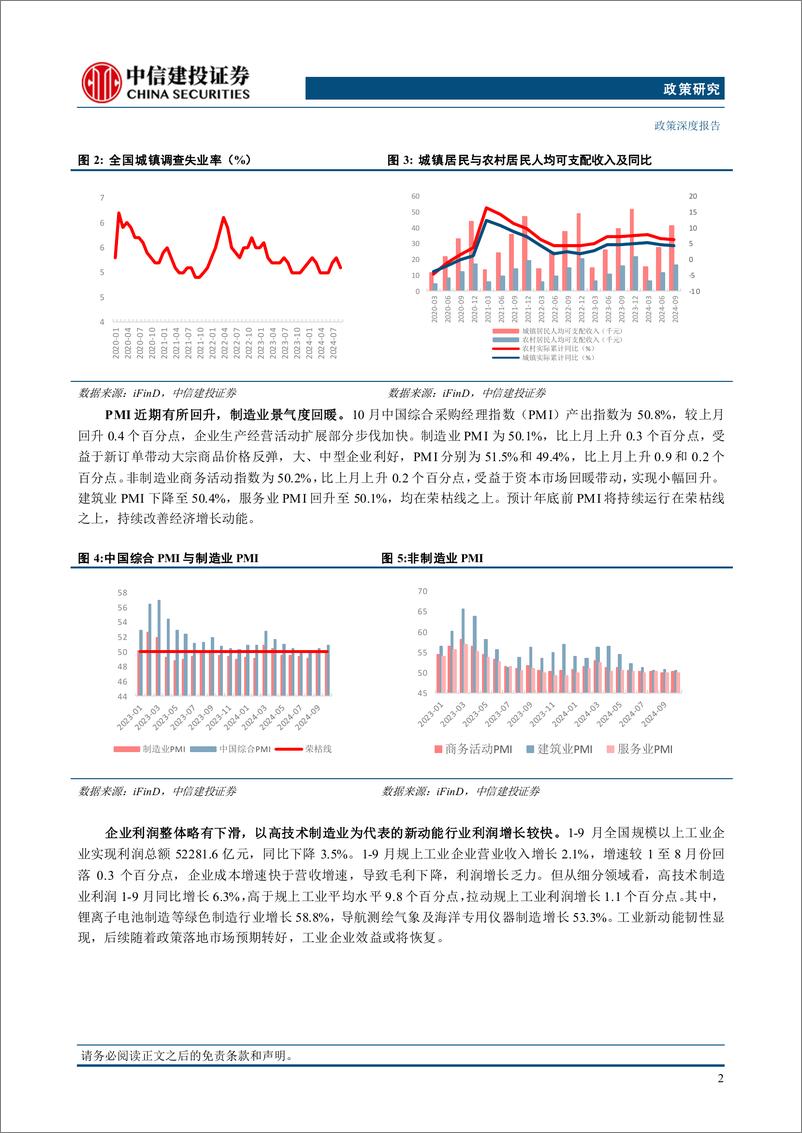 《2025年投资策略报告：【中信建投政策研究】2025年度宏观政经展望，处变不惊，及锋而试-241121-中信建投-25页》 - 第5页预览图