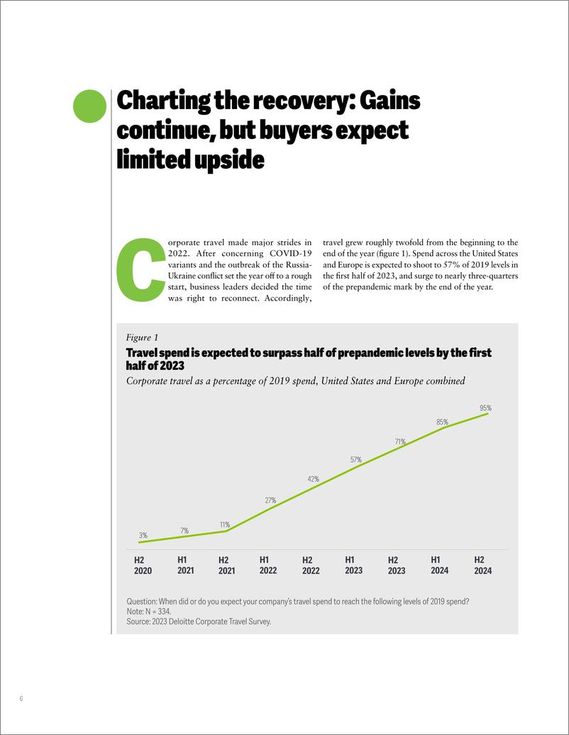 《2023年商务旅行调查》 - 第6页预览图
