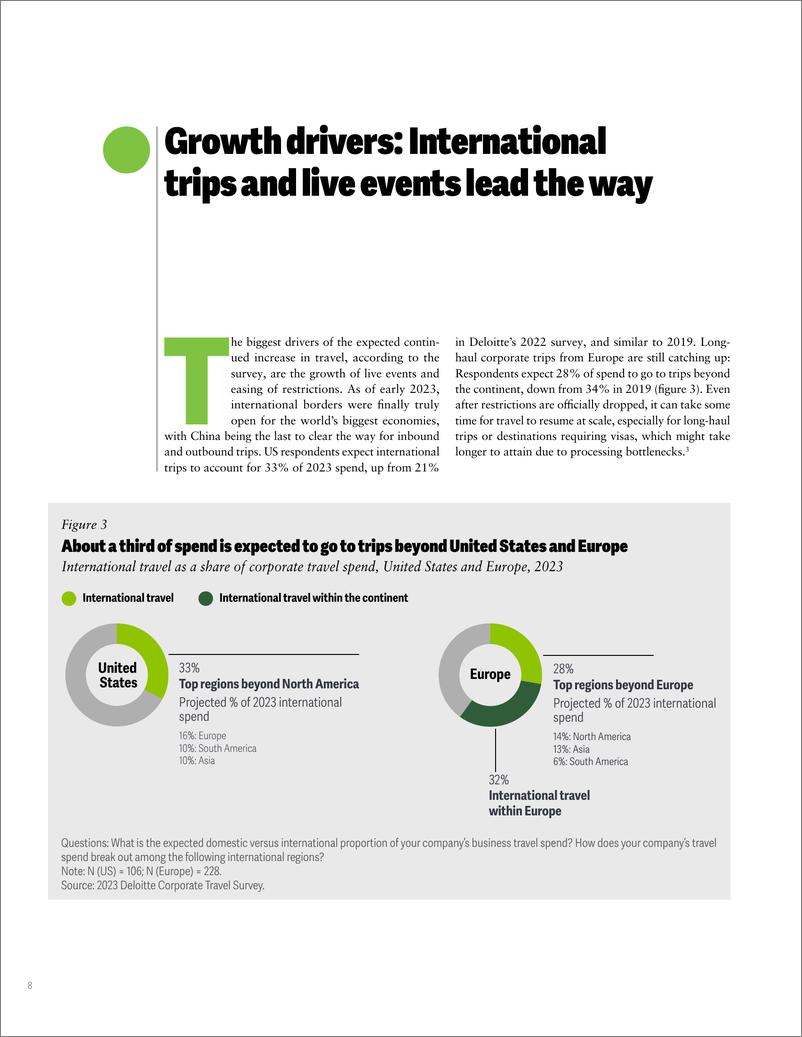 《2023年商务旅行调查》 - 第8页预览图