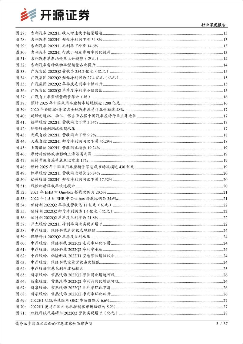 《汽车行业深度报告：汽车板块2022年中报综述，2022Q2业绩承压，下半年复苏可期-20220922-开源证券-37页》 - 第4页预览图