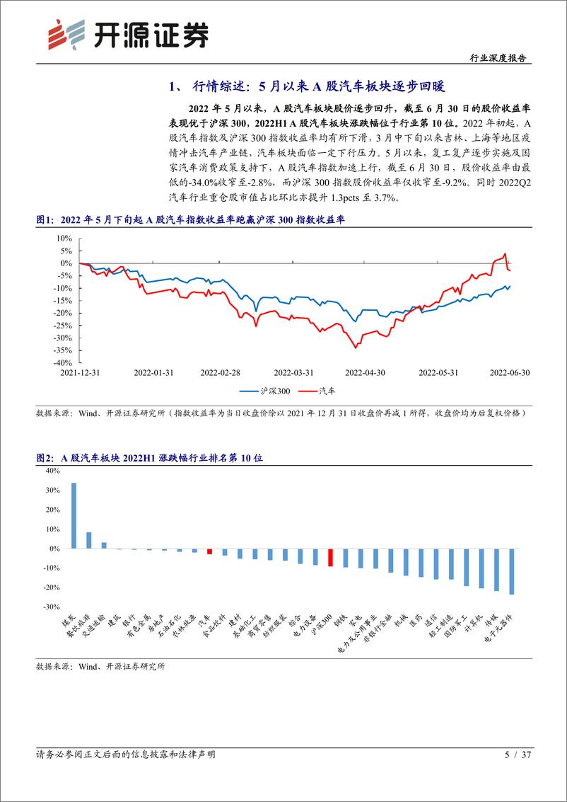 《汽车行业深度报告：汽车板块2022年中报综述，2022Q2业绩承压，下半年复苏可期-20220922-开源证券-37页》 - 第6页预览图