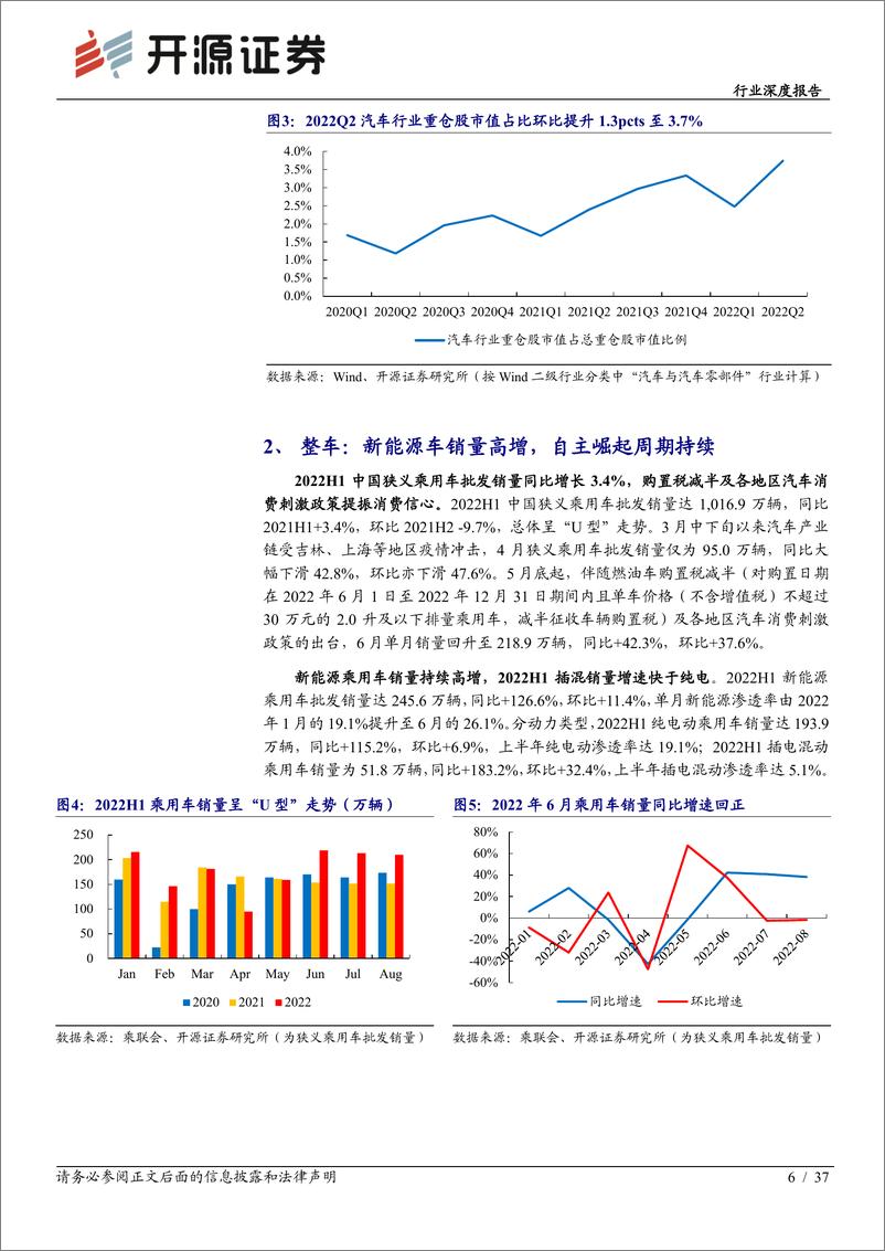 《汽车行业深度报告：汽车板块2022年中报综述，2022Q2业绩承压，下半年复苏可期-20220922-开源证券-37页》 - 第7页预览图