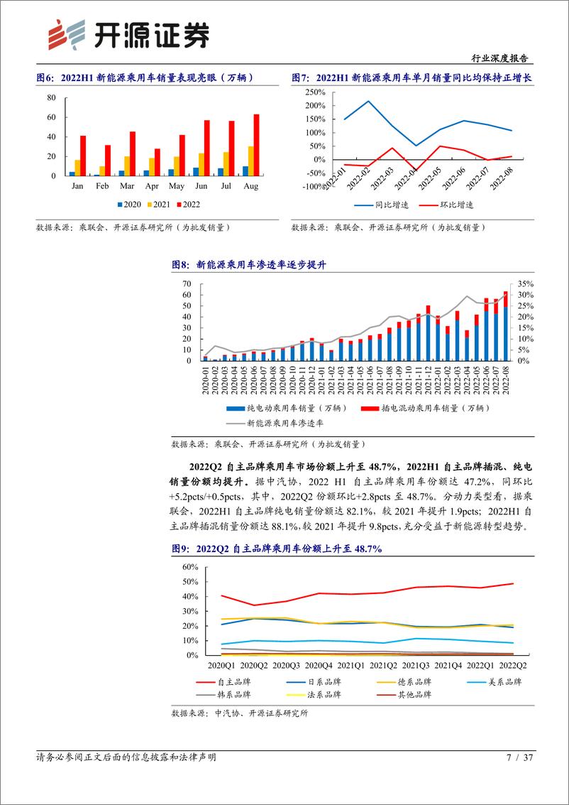 《汽车行业深度报告：汽车板块2022年中报综述，2022Q2业绩承压，下半年复苏可期-20220922-开源证券-37页》 - 第8页预览图