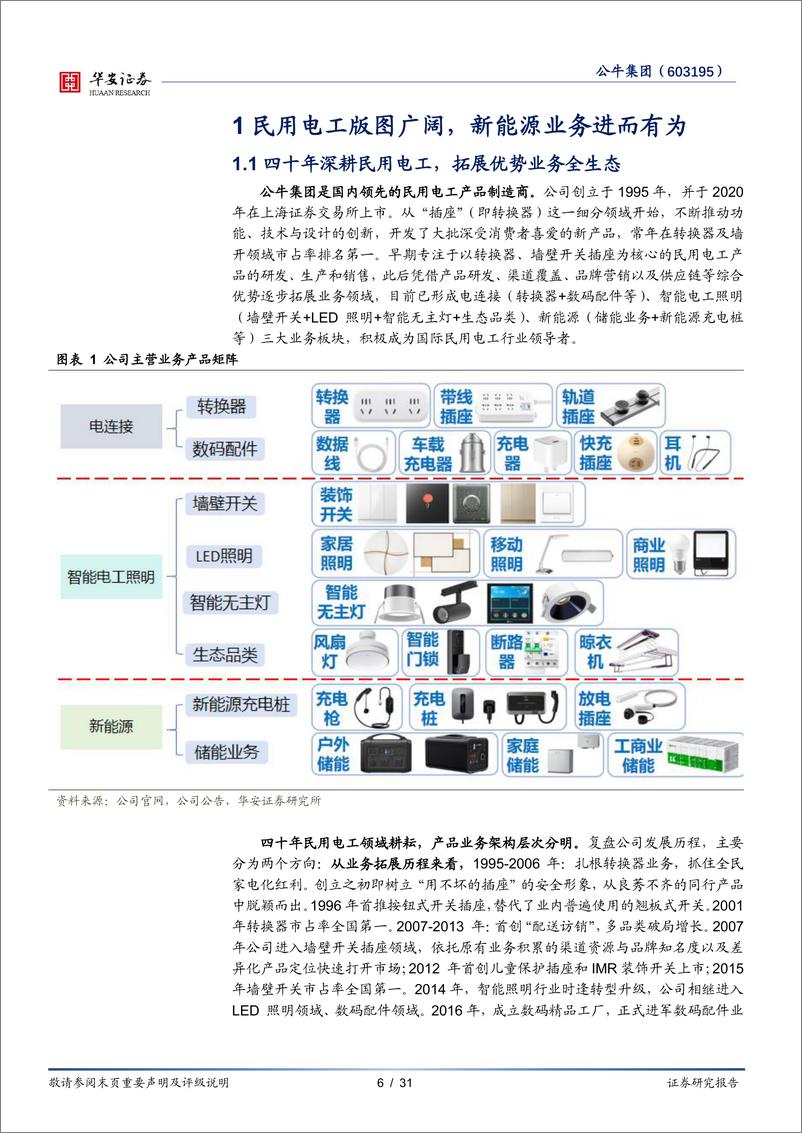 《公牛集团(603195)民用电工版图广阔，新能源业务进而有为-241223-华安证券-31页》 - 第6页预览图