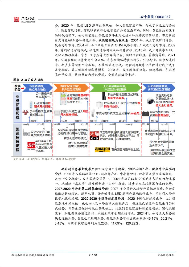 《公牛集团(603195)民用电工版图广阔，新能源业务进而有为-241223-华安证券-31页》 - 第7页预览图