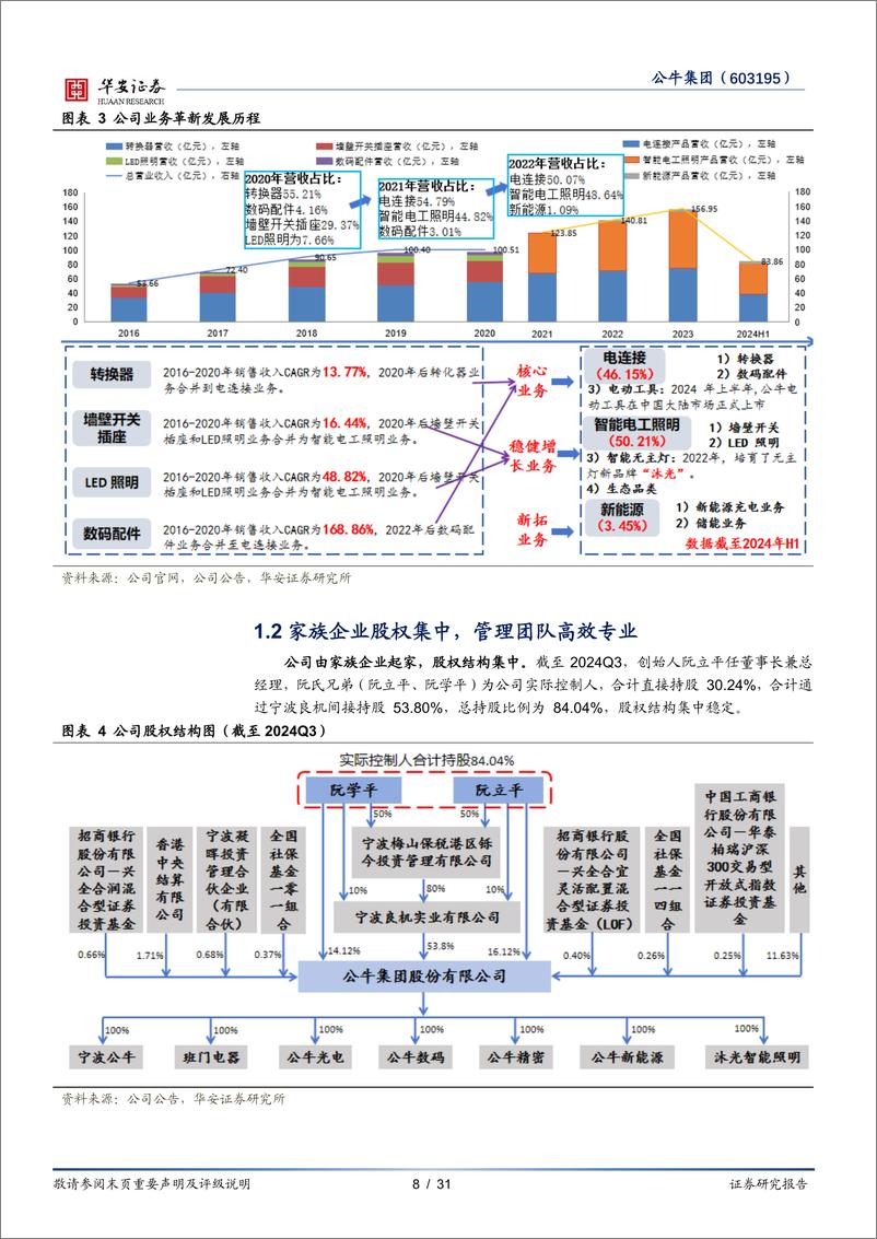 《公牛集团(603195)民用电工版图广阔，新能源业务进而有为-241223-华安证券-31页》 - 第8页预览图