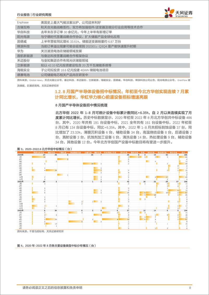 《半导体 年初至今国产零部件中标数同比增长 38%》 - 第8页预览图