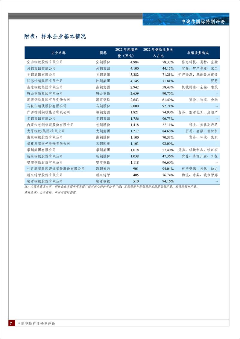 《中诚信-中国钢铁行业特别评论-8页》 - 第8页预览图