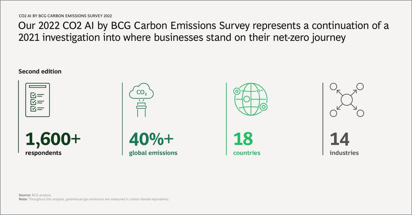 《BCG-Technology-Is-the-Fast-Track-to-Net-Zero-15页》 - 第4页预览图