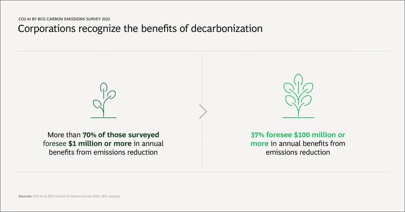 《BCG-Technology-Is-the-Fast-Track-to-Net-Zero-15页》 - 第6页预览图