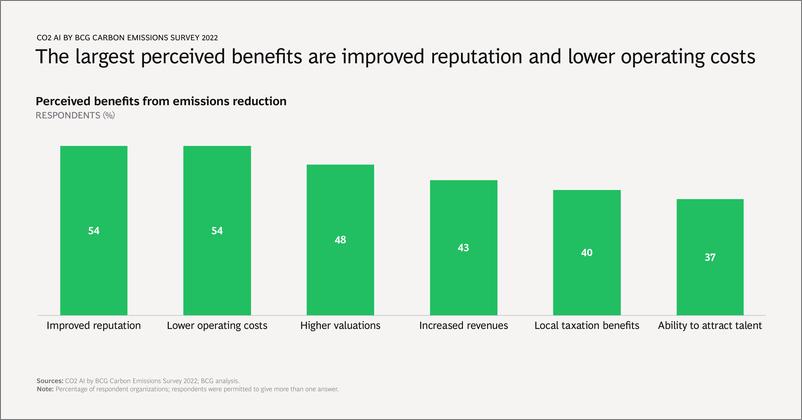 《BCG-Technology-Is-the-Fast-Track-to-Net-Zero-15页》 - 第7页预览图