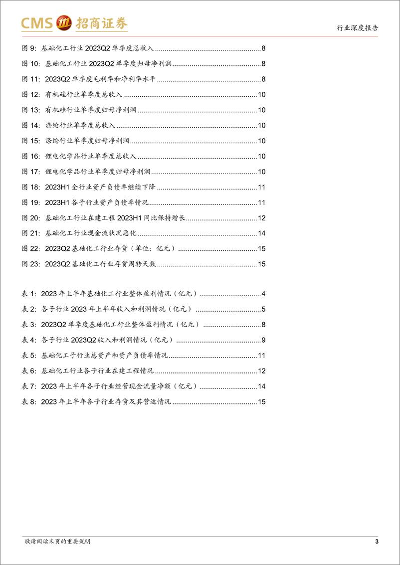 《基础化工行业2023年中报总结：行业需求疲弱，看好景气度边际改善-20230903-招商证券-21页》 - 第4页预览图