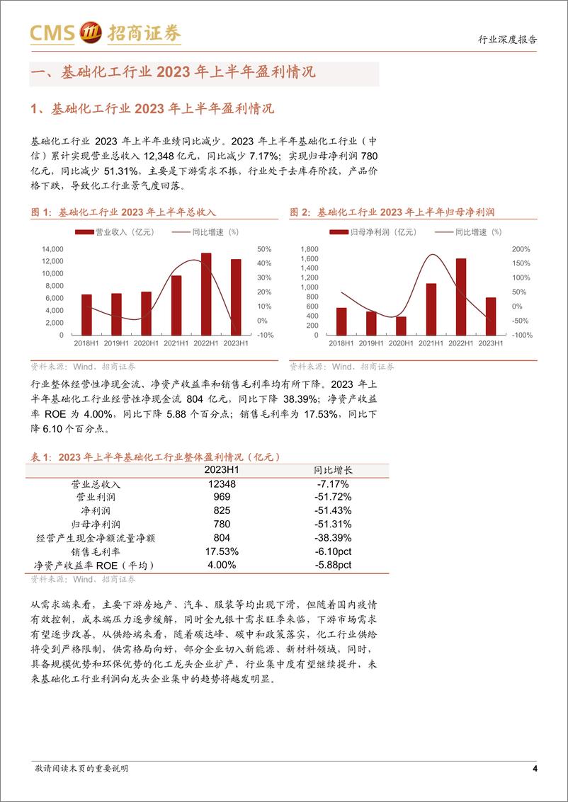 《基础化工行业2023年中报总结：行业需求疲弱，看好景气度边际改善-20230903-招商证券-21页》 - 第5页预览图