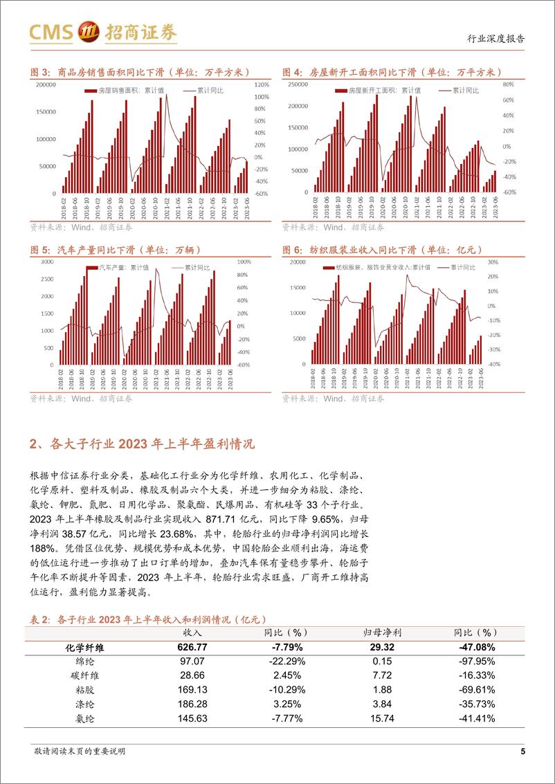 《基础化工行业2023年中报总结：行业需求疲弱，看好景气度边际改善-20230903-招商证券-21页》 - 第6页预览图