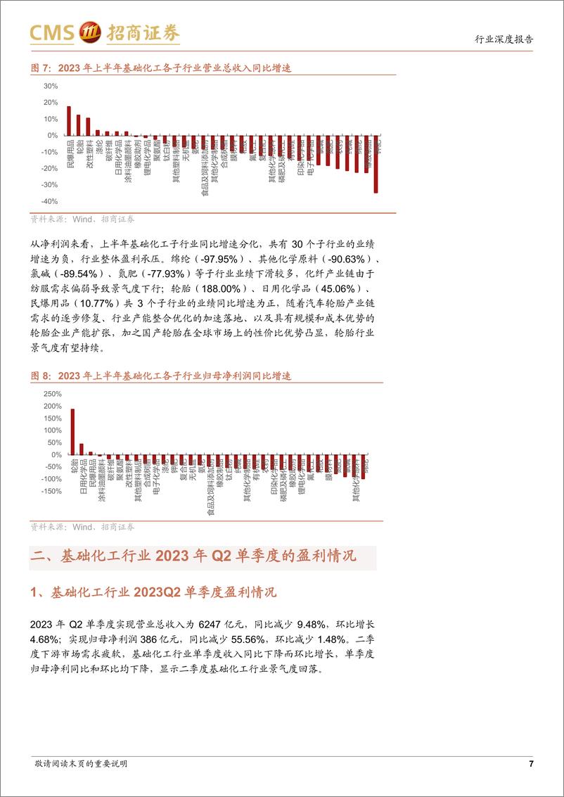 《基础化工行业2023年中报总结：行业需求疲弱，看好景气度边际改善-20230903-招商证券-21页》 - 第8页预览图