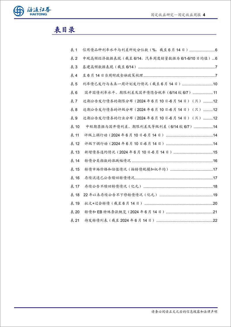 《债市：降息博弈需谨慎-240616-海通证券-23页》 - 第4页预览图