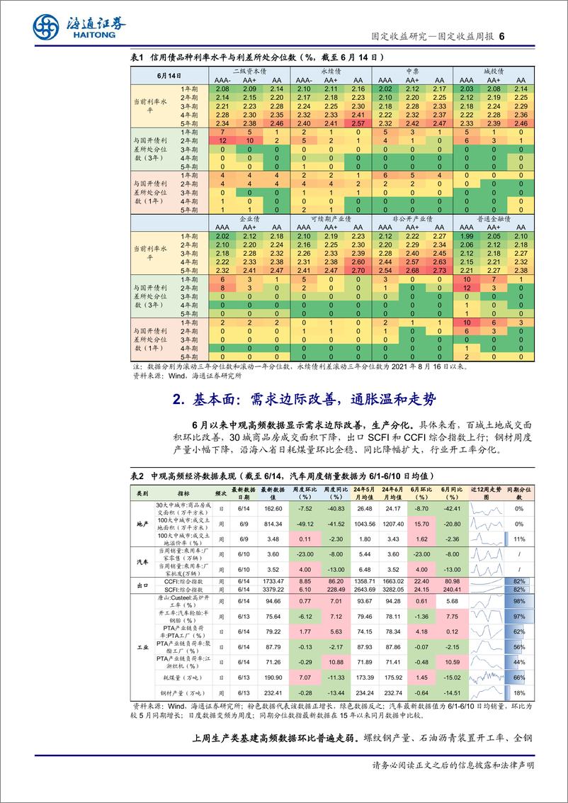 《债市：降息博弈需谨慎-240616-海通证券-23页》 - 第6页预览图