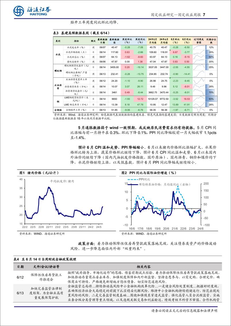 《债市：降息博弈需谨慎-240616-海通证券-23页》 - 第7页预览图