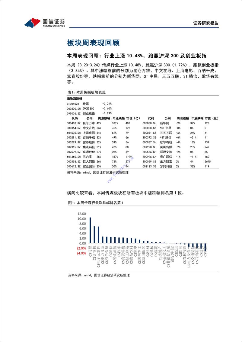 《【国信证券】传媒行业周报：传媒行业周报：OpenAI+推出+ChatGPT+插件系统，3+月游戏版号常态化发放 2》 - 第5页预览图