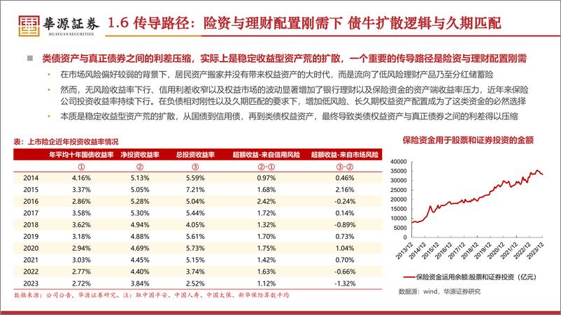 《2024年公用事业行业中期策略：继续看好四水两核，期待绿电否极泰来-240724-华源证券-40页》 - 第8页预览图