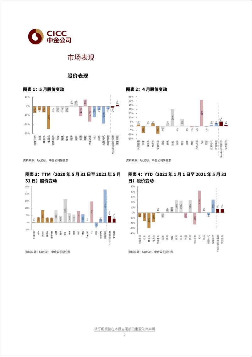 《传媒互联网行业月报：估值探底，建议逢低吸纳-20210622-中金公司-32页》 - 第6页预览图