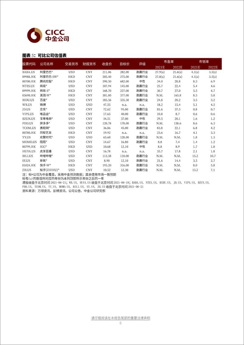 《传媒互联网行业月报：估值探底，建议逢低吸纳-20210622-中金公司-32页》 - 第7页预览图