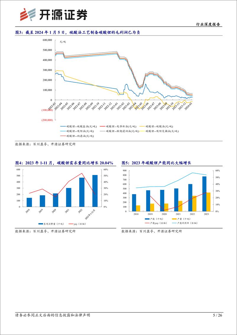 《深度报告-20240118-开源证券-基础化工行业深度报碳酸锂价格见底迹象明锂电材料或迎来补库周262mb》 - 第5页预览图