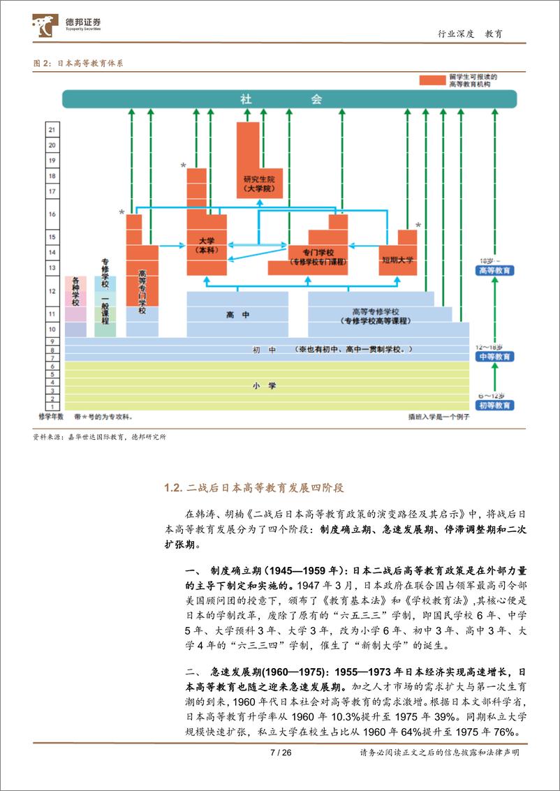 《德邦证券-教育行业专题_日本高等教育行业研究》 - 第7页预览图