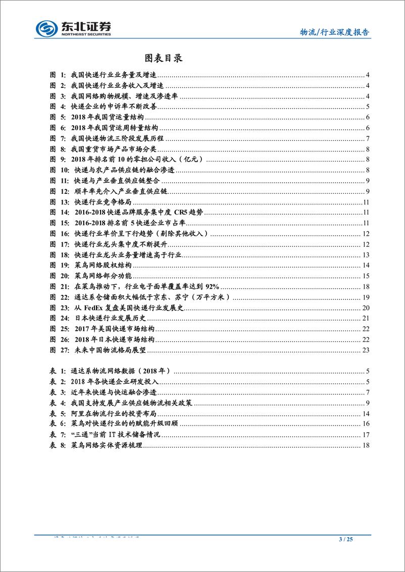 《交通运输行业深度报告：快递行业进入融通变革的3.0阶段-20190717-东北证券-25页》 - 第4页预览图