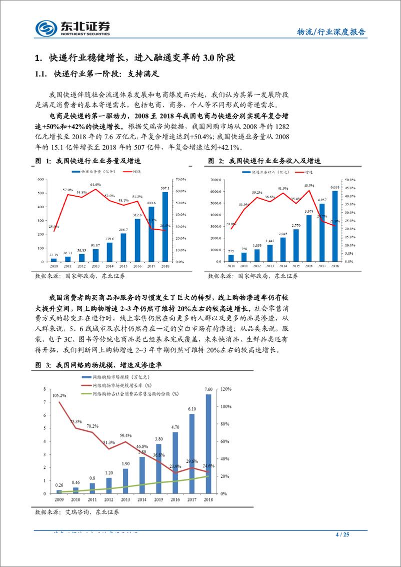 《交通运输行业深度报告：快递行业进入融通变革的3.0阶段-20190717-东北证券-25页》 - 第5页预览图