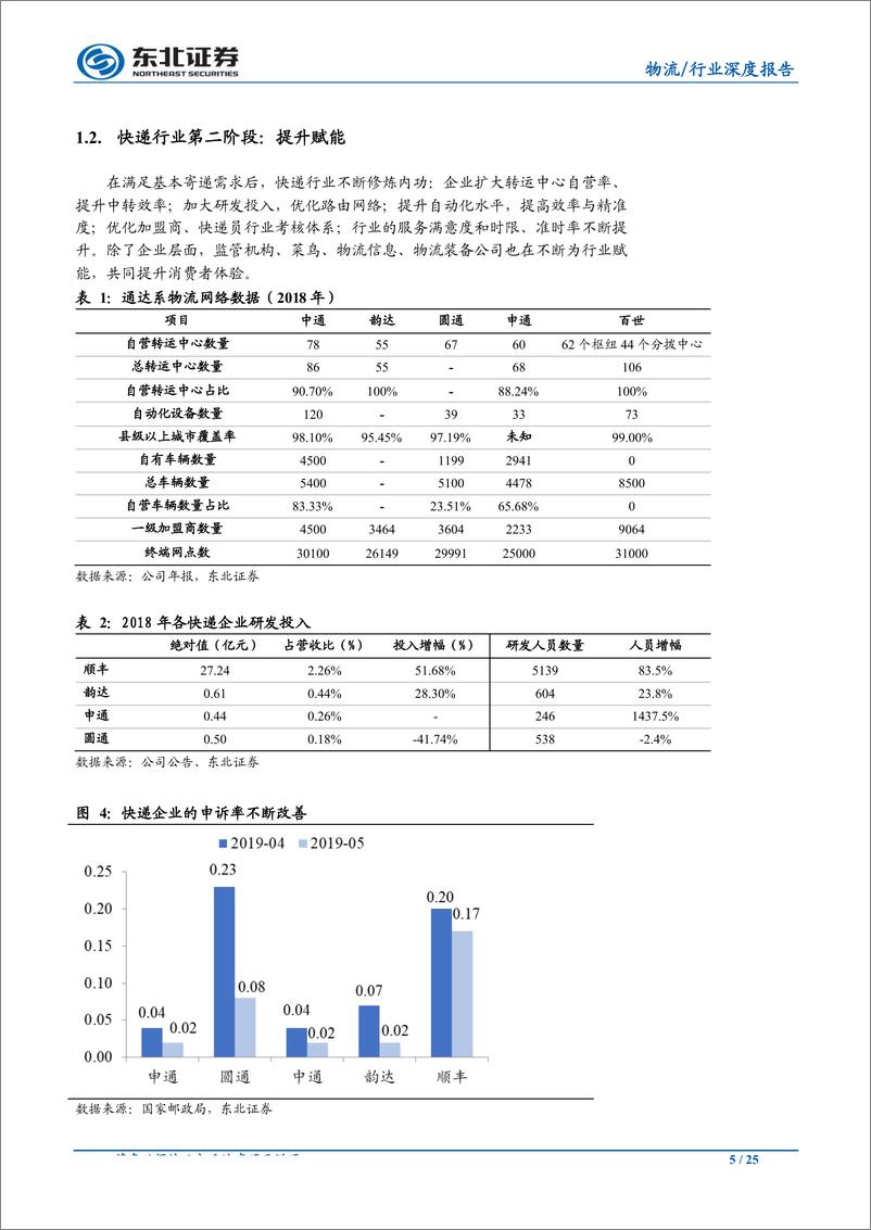 《交通运输行业深度报告：快递行业进入融通变革的3.0阶段-20190717-东北证券-25页》 - 第6页预览图