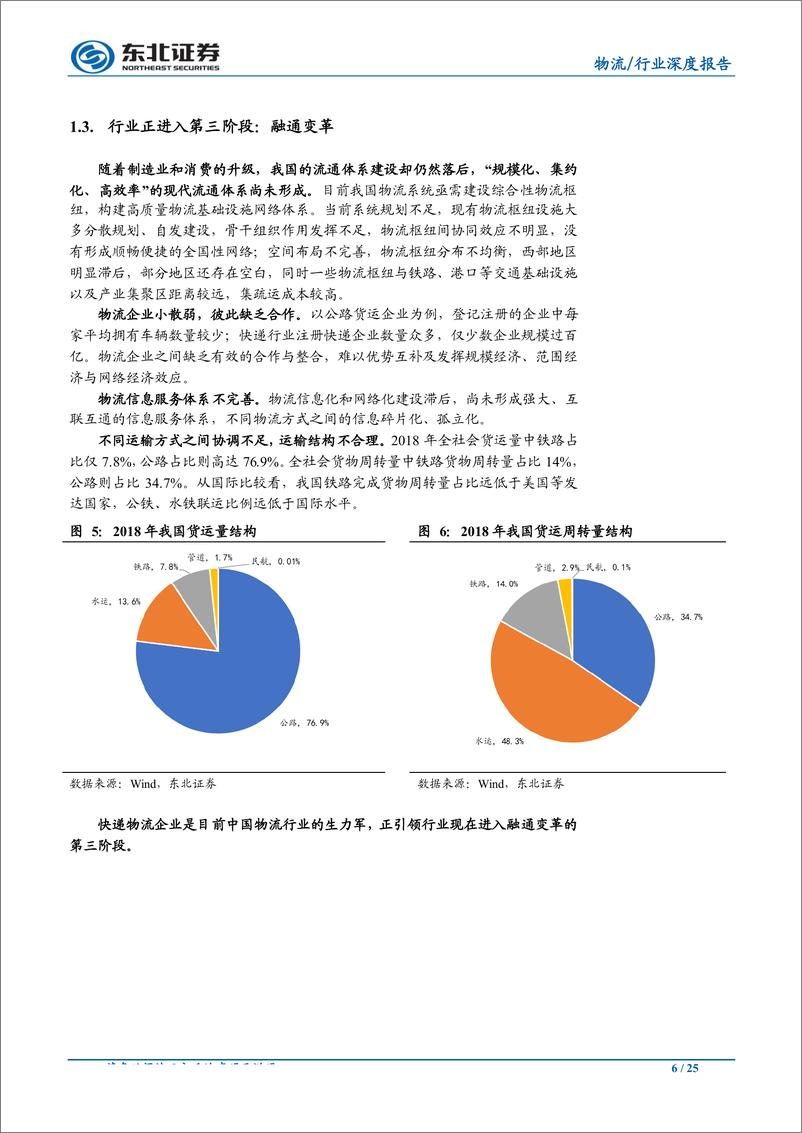 《交通运输行业深度报告：快递行业进入融通变革的3.0阶段-20190717-东北证券-25页》 - 第7页预览图