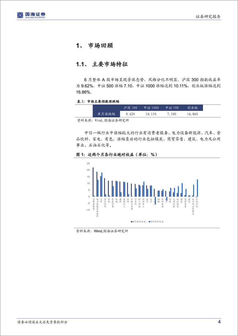 《行业配置月度报告：宏观驱动要素改变，行业拥挤程度加剧-20220701-国海证券-18页》 - 第5页预览图