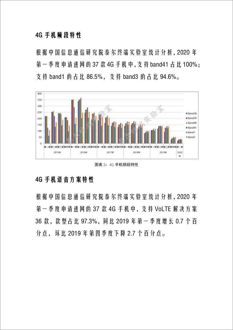 《国内手机产品通信特性与技术能 力监测报告（2020 年第一期） 》 - 第3页预览图