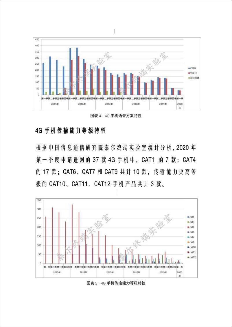 《国内手机产品通信特性与技术能 力监测报告（2020 年第一期） 》 - 第4页预览图