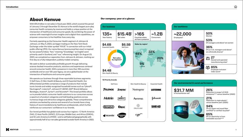 《Kenvue_2023健康生活使命报告_英文版_》 - 第5页预览图