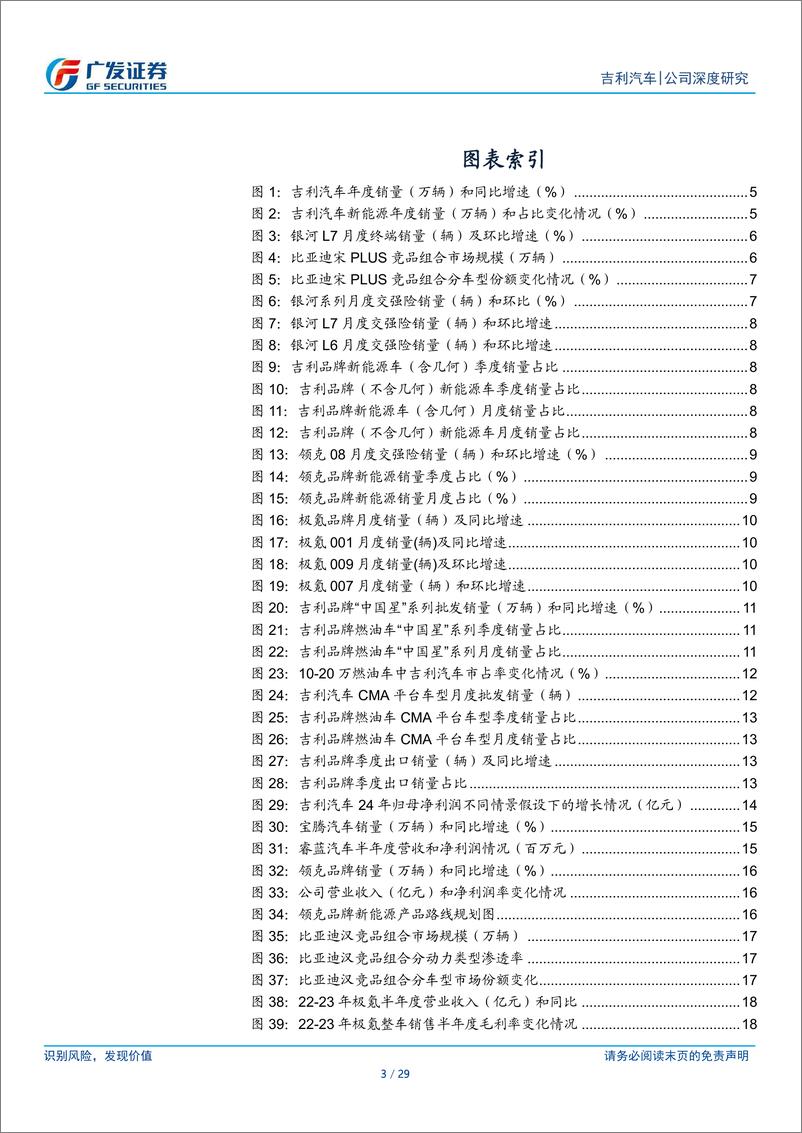 《吉利汽车研究报告：2024年盈利弹性大概率将兑现》 - 第3页预览图