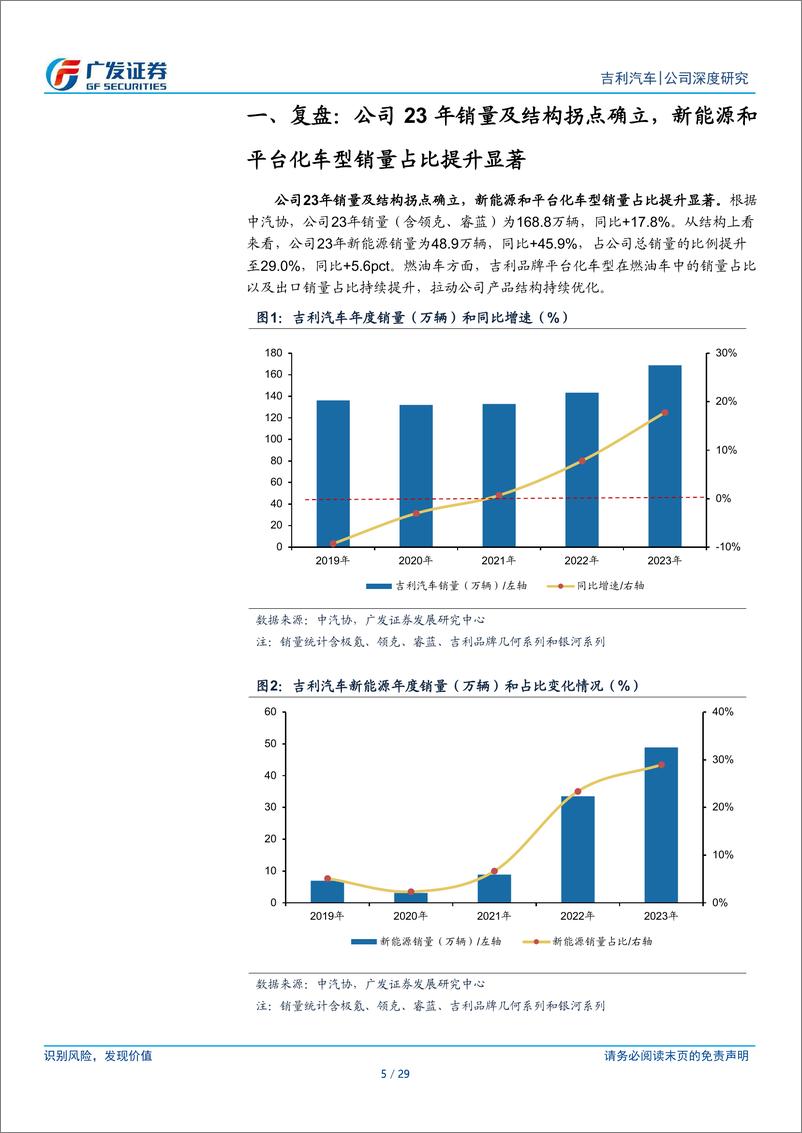 《吉利汽车研究报告：2024年盈利弹性大概率将兑现》 - 第5页预览图