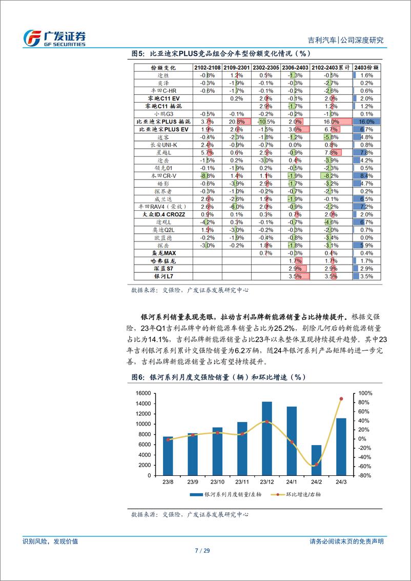 《吉利汽车研究报告：2024年盈利弹性大概率将兑现》 - 第7页预览图