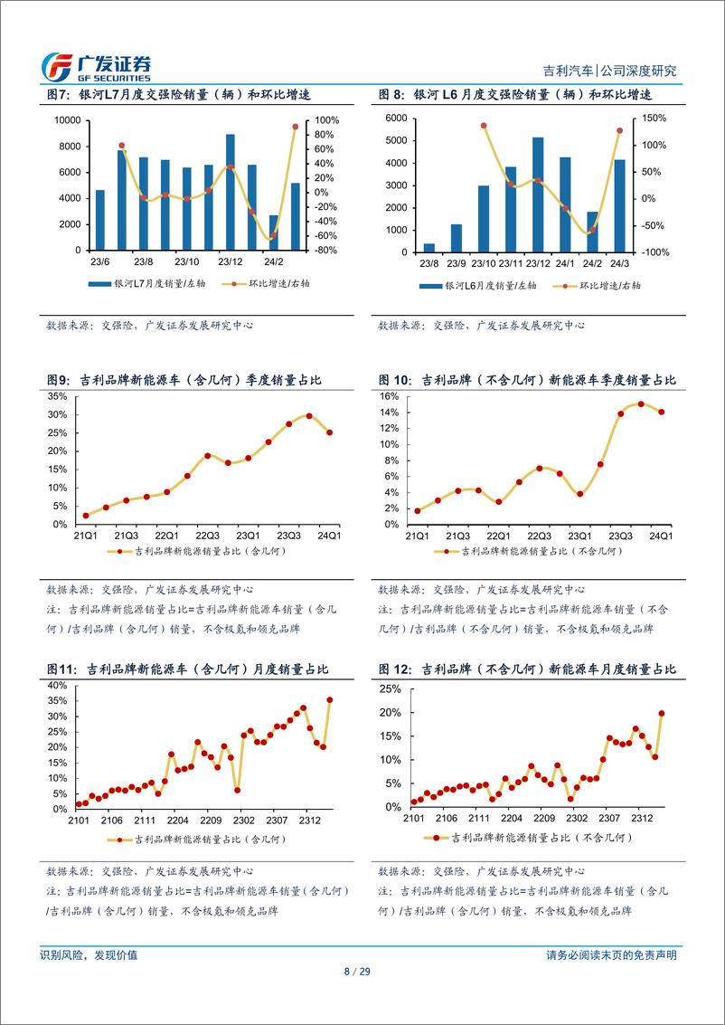 《吉利汽车研究报告：2024年盈利弹性大概率将兑现》 - 第8页预览图