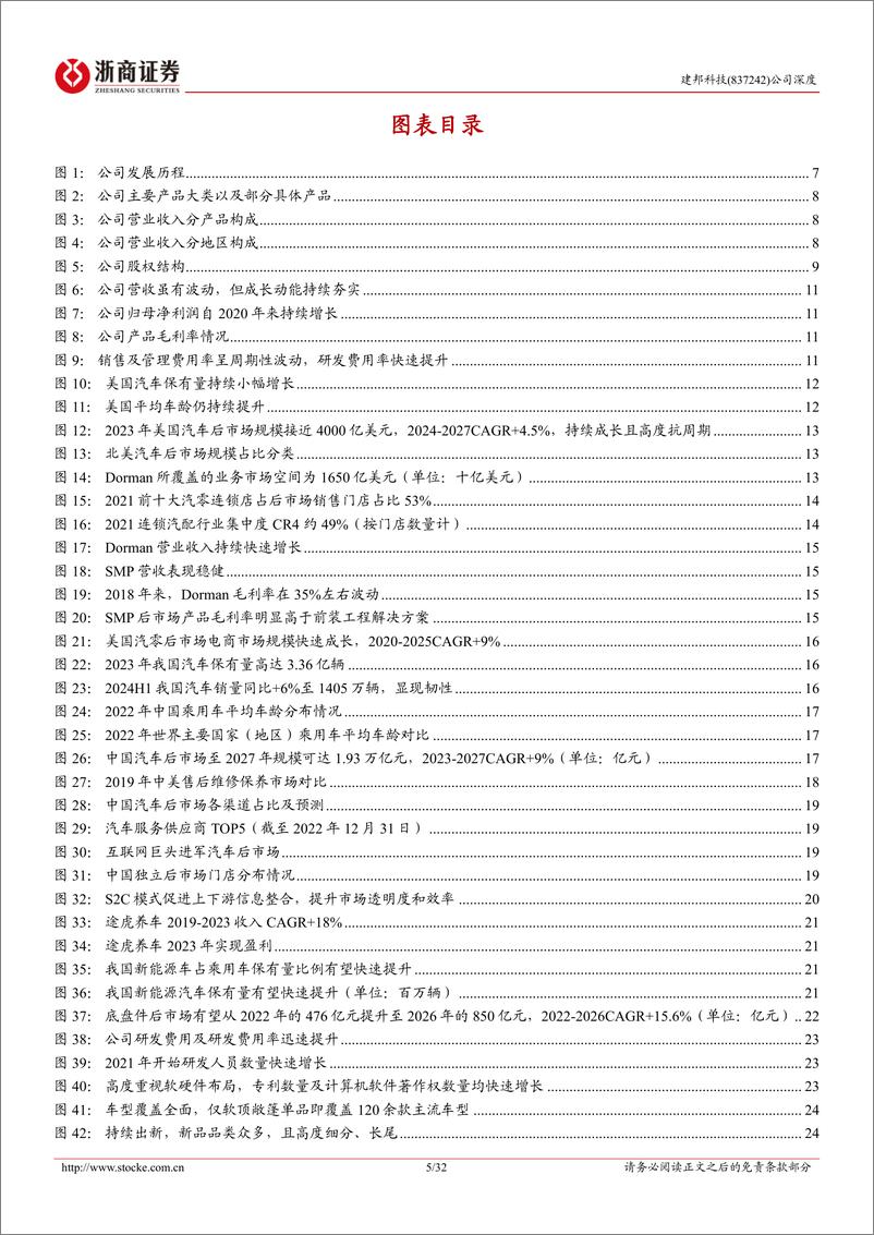 《建邦科技(837242)深度报告：研发为矛，供应链管理为盾，享国内外汽零后市场高景气-240809-浙商证券-32页》 - 第5页预览图