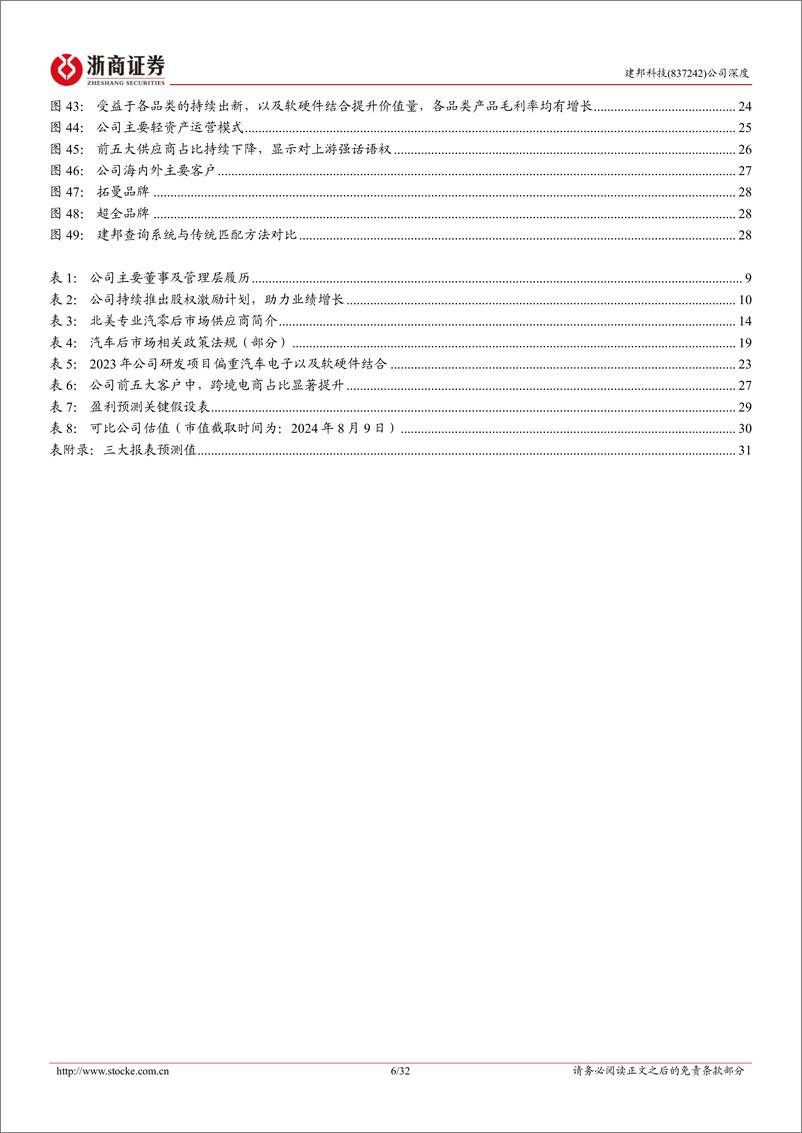 《建邦科技(837242)深度报告：研发为矛，供应链管理为盾，享国内外汽零后市场高景气-240809-浙商证券-32页》 - 第6页预览图