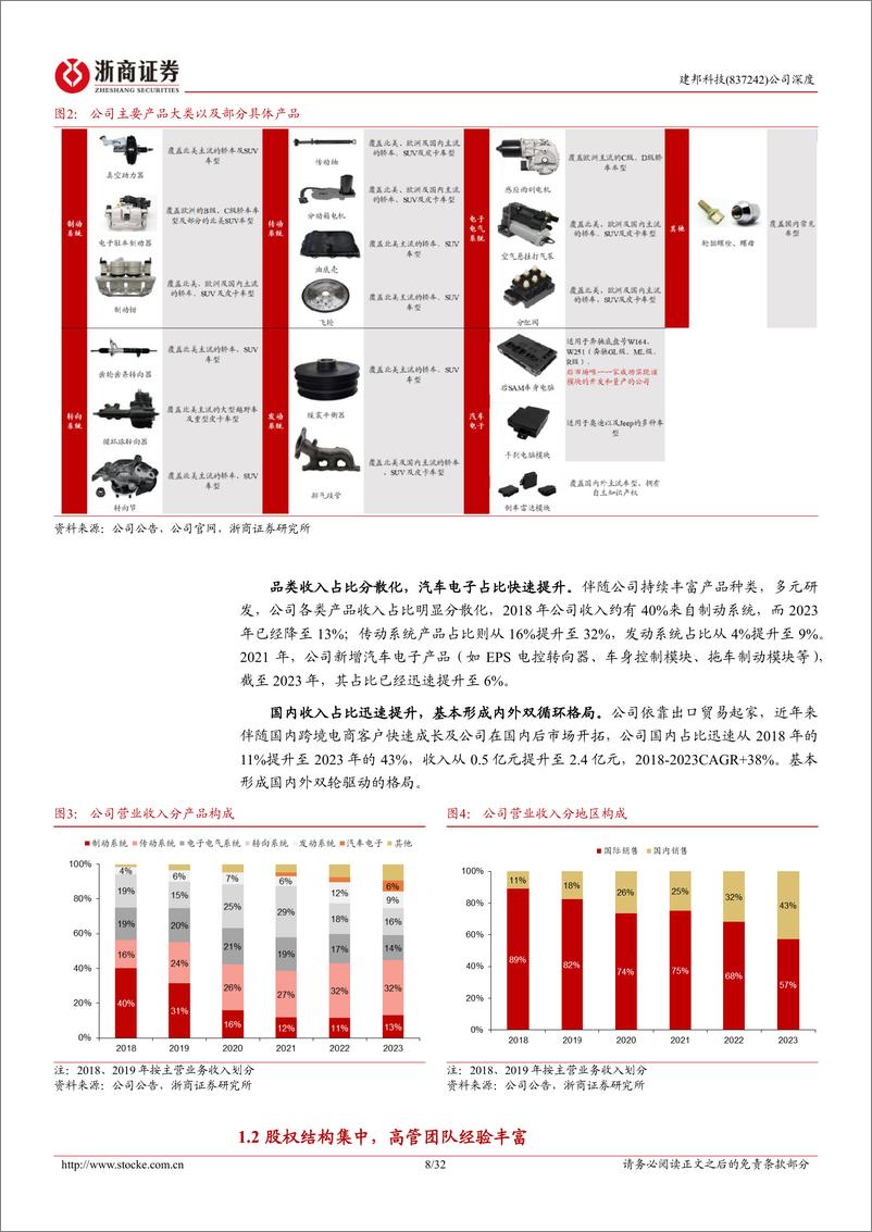 《建邦科技(837242)深度报告：研发为矛，供应链管理为盾，享国内外汽零后市场高景气-240809-浙商证券-32页》 - 第8页预览图