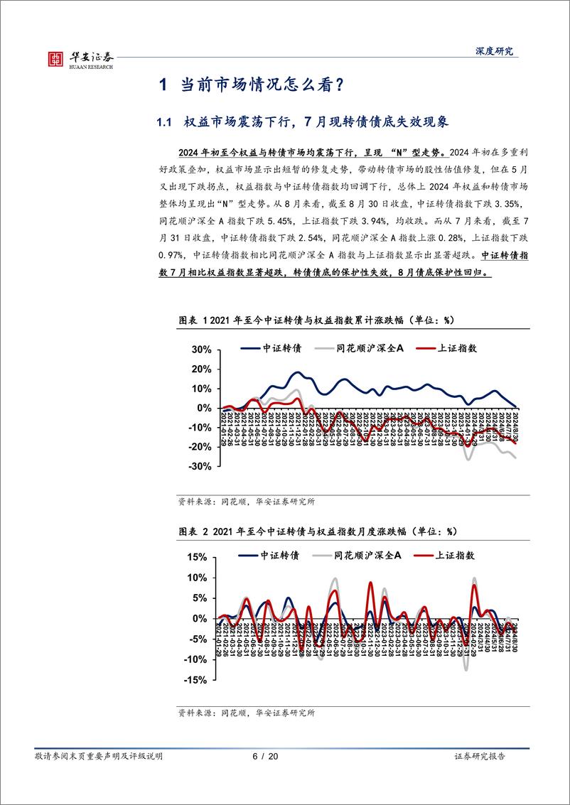 《转债策略精研(八)，低估值%2b高YTM策略：债性与股性的综合-240903-华安证券-20页》 - 第6页预览图