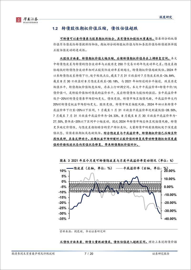 《转债策略精研(八)，低估值%2b高YTM策略：债性与股性的综合-240903-华安证券-20页》 - 第7页预览图