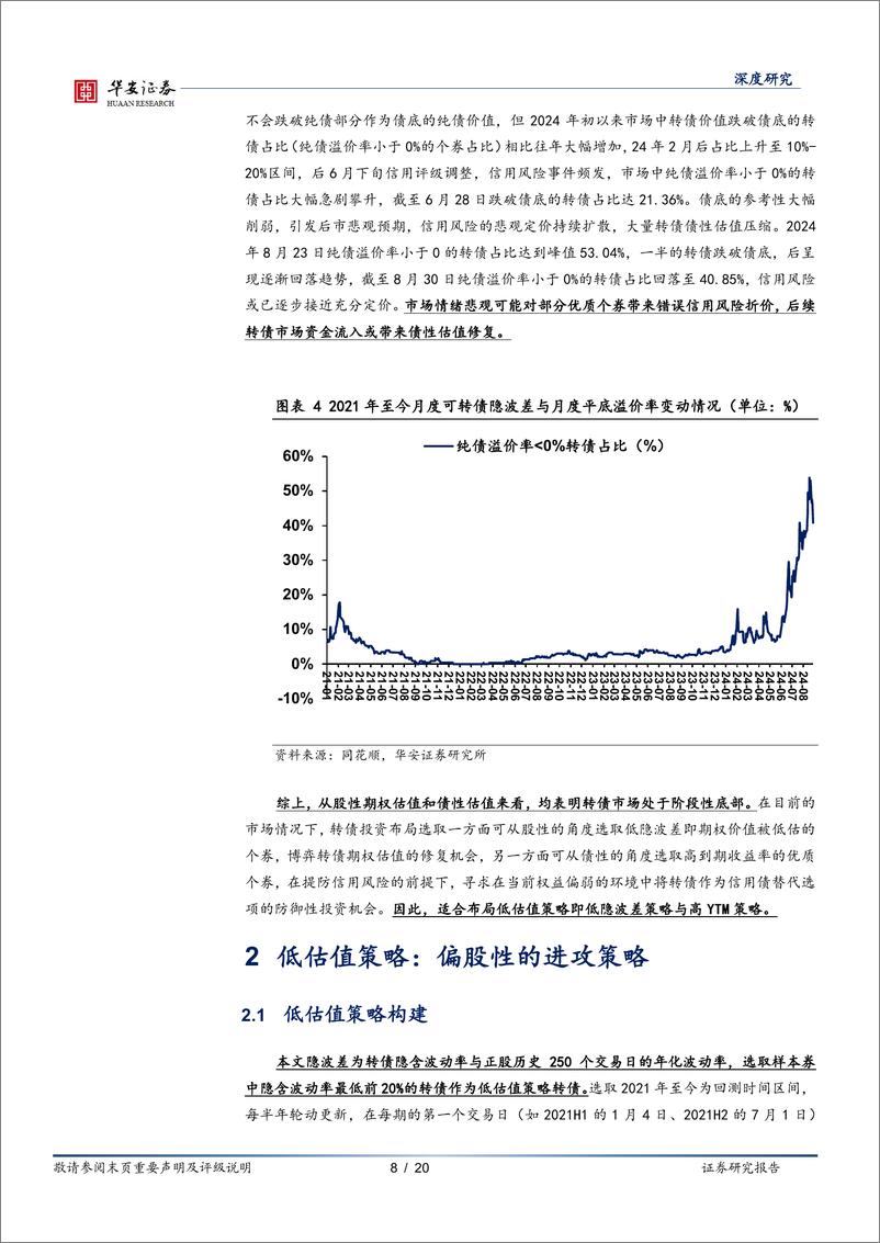 《转债策略精研(八)，低估值%2b高YTM策略：债性与股性的综合-240903-华安证券-20页》 - 第8页预览图