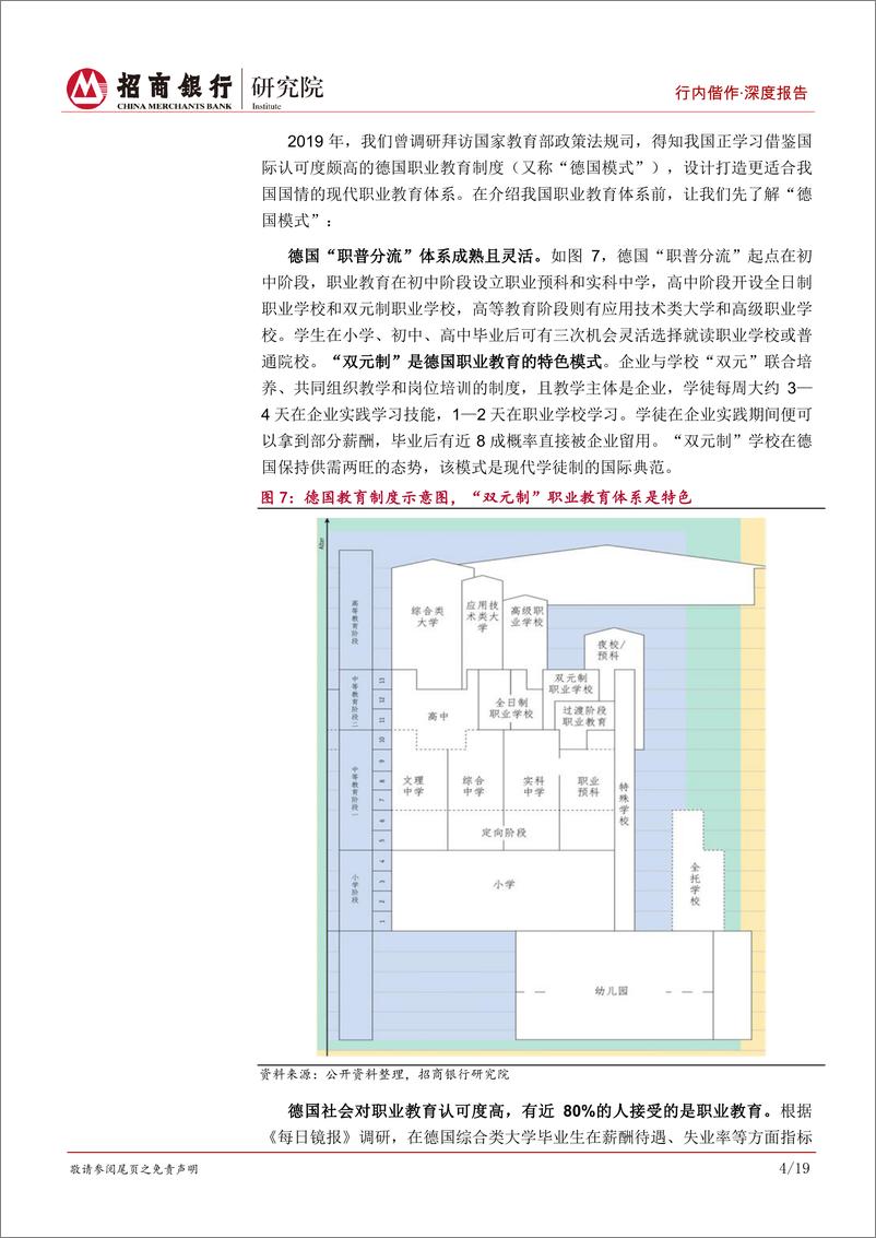 《教育行业研究之职业教育：乘时代东风享政策红利，民办高等职业教育迎来春天-20221202-招商银行-23页》 - 第8页预览图