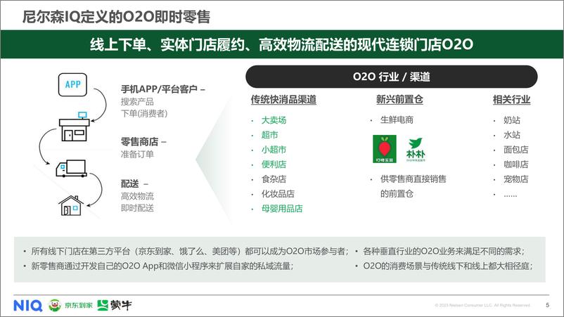 《尼尔森IQ&蒙牛&京东到家-O2O即时零售常温乳品白皮书-2023.10-49页》 - 第6页预览图