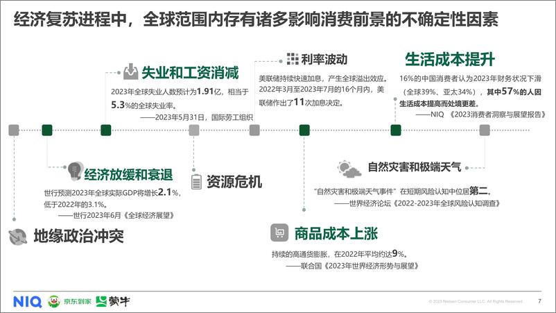 《尼尔森IQ&蒙牛&京东到家-O2O即时零售常温乳品白皮书-2023.10-49页》 - 第8页预览图