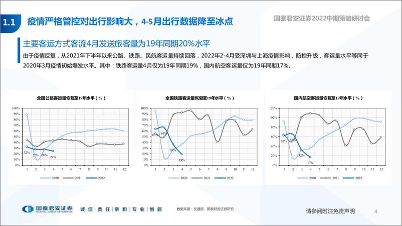 《社会服务行业2022年中期投资策略：在动荡的复苏中寻找错杀的真成长-20220612-国泰君安-45页》 - 第6页预览图